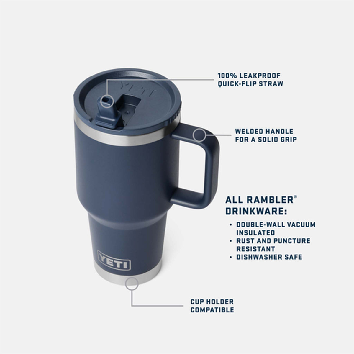 Infographic of Yeti 30oz Travel Straw Mug displaying features.