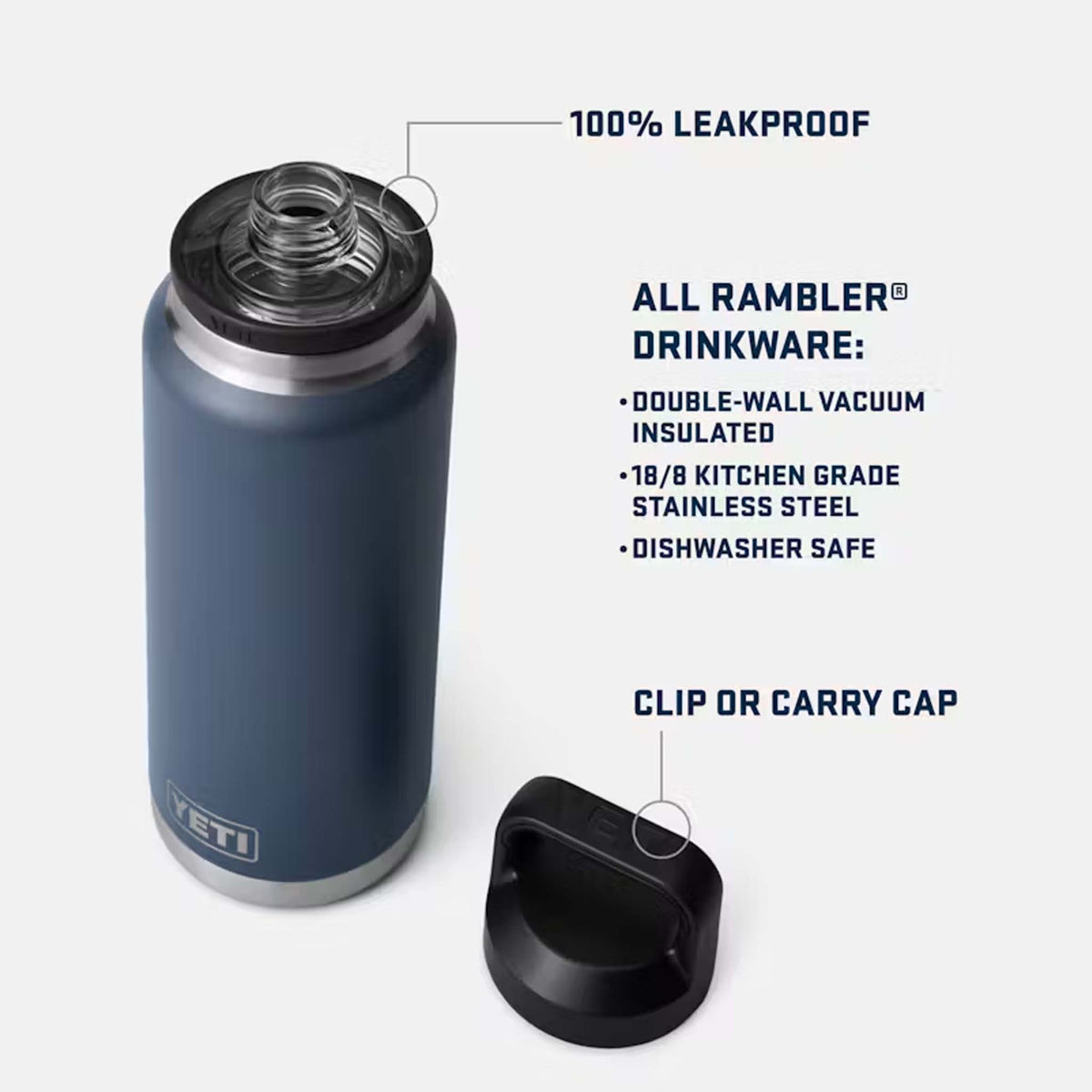 infographic of a YETI Rambler 36oz chug water bottle highlighting double insulated wall, stainless steel, dishwasher safe, clip or carry cap, and 100% leakproof design.
