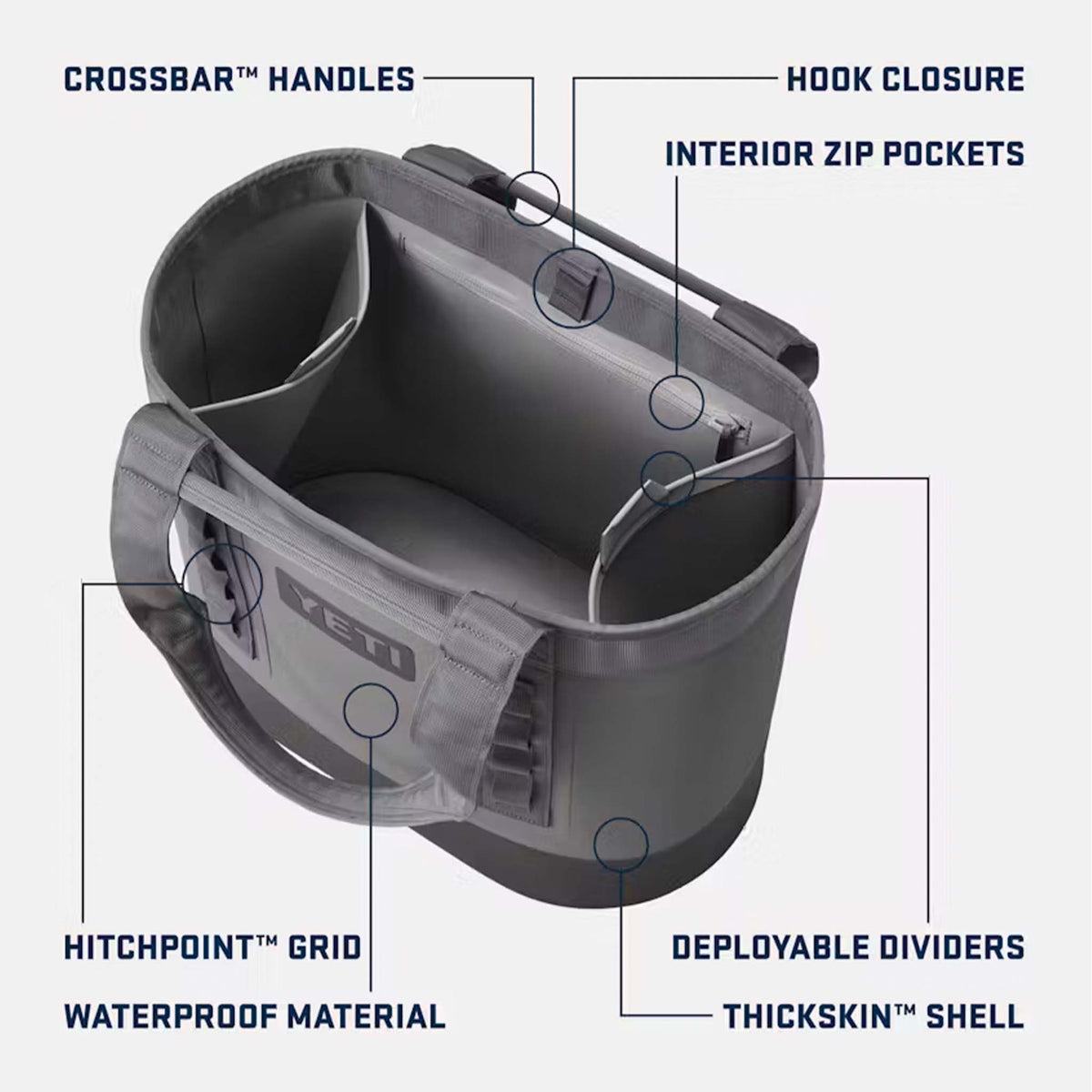 Interior of YETI Camino Carryall showing crossbar handles, deployable dividers, zip pocket, hitchpoint grid, and waterproof construction.