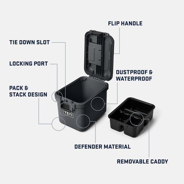 YETI loadout gobox infographic