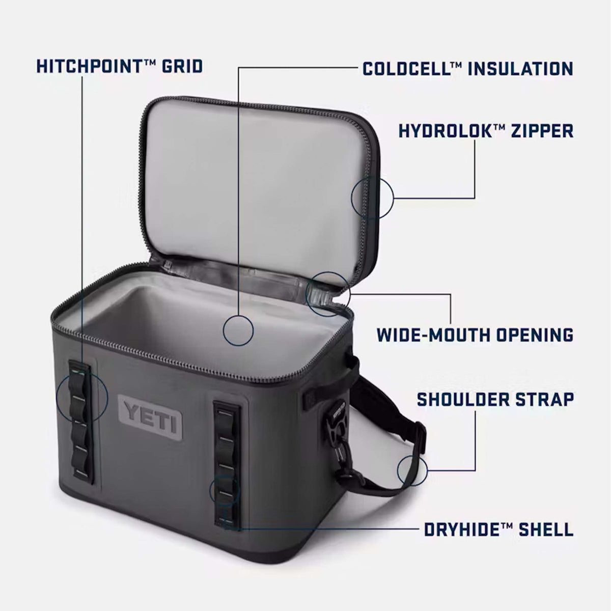 YETI Hopper Flip 18 cooler in grey with lid open, showing features including HitchPoint Grid, ColdCell Insulation, HydroLok Zipper, wide-mouth opening, shoulder strap, and DryHide shell.