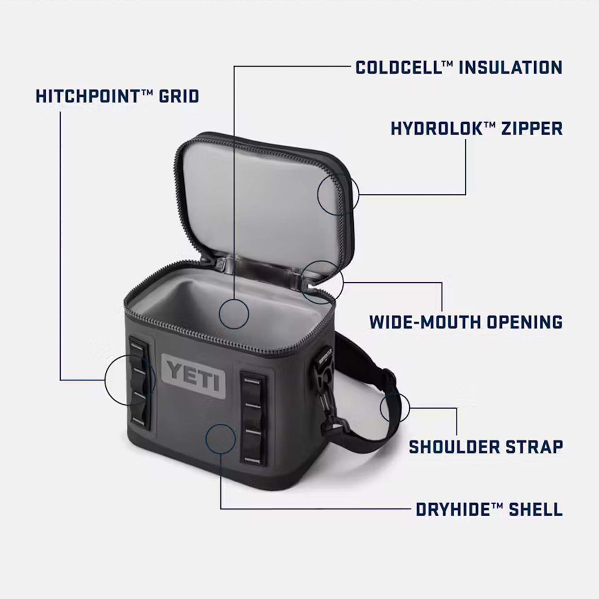 Grey YETI Hopper Flip 8 cooler with lid open, highlighting features: ColdCell™ insulation, HydroLok™ zipper, wide-mouth opening, and HitchPoint™ Grid.