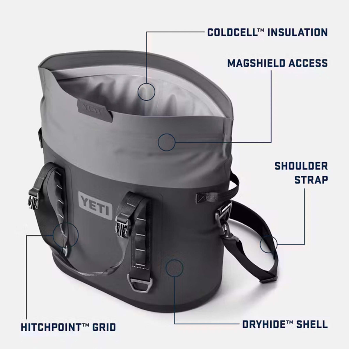 Labeled image of the YETI Hopper M30 highlighting ColdCell™ insulation, MagShield access, shoulder strap, DryHide™ shell, and HitchPoint™ Grid.
