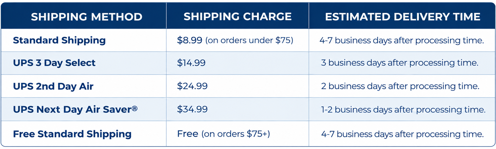 Palmetto Moon Shipping Rates and Transit Times from Standard Shipping, UPS 3 Day Select, UPS 2nd Day Air and UPS Next Day Air.