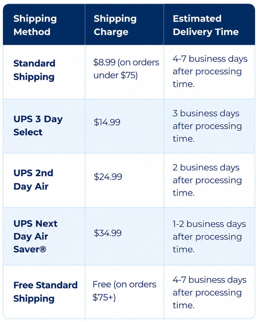 Palmetto Moon Shipping Rates and Transit Times from Standard Shipping, UPS 3 Day Select, UPS 2nd Day Air and UPS Next Day Air.